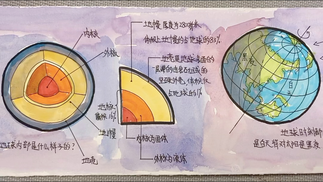 [图]春分。地球的公转和自转的介绍