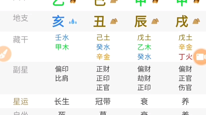 八字看财富大小哔哩哔哩bilibili