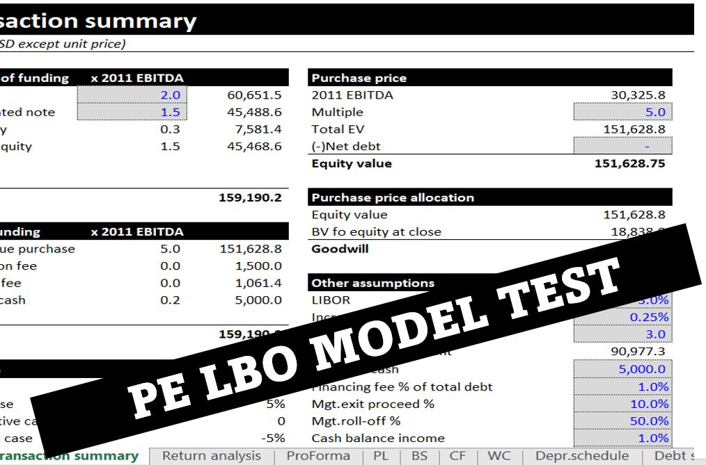 【3Hour Model Test】私募投行面试中的模型测试如何做?哔哩哔哩bilibili