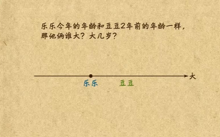 [图]小学奥数,二年级高斯奥数100个知识点，动画讲解 【1-15集】