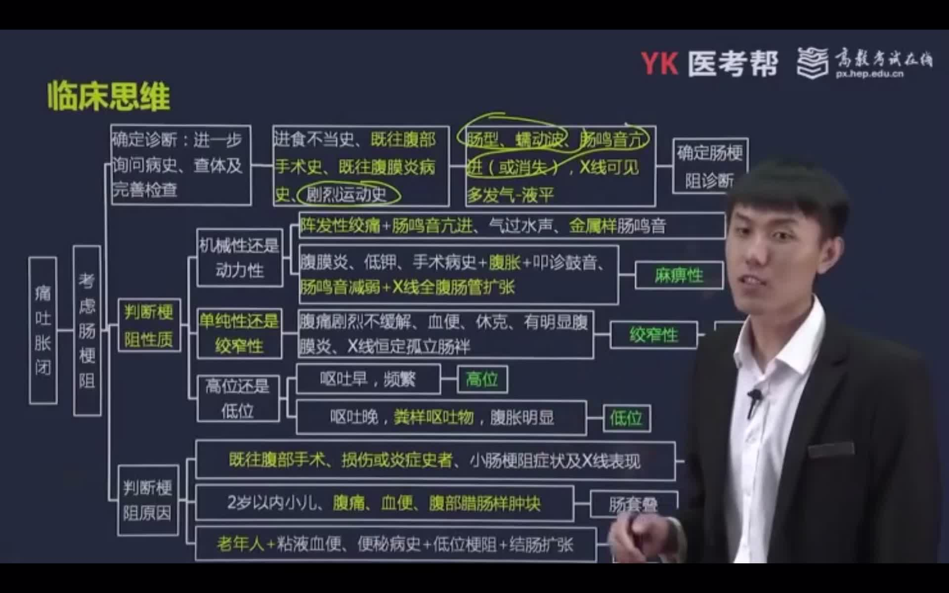 徐琦老师考研西综外科串讲视频