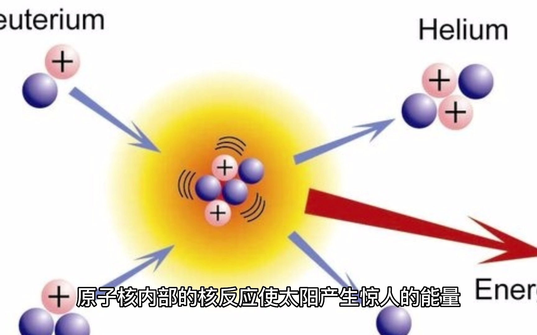 为什么太阳给我们带来光和热?哔哩哔哩bilibili