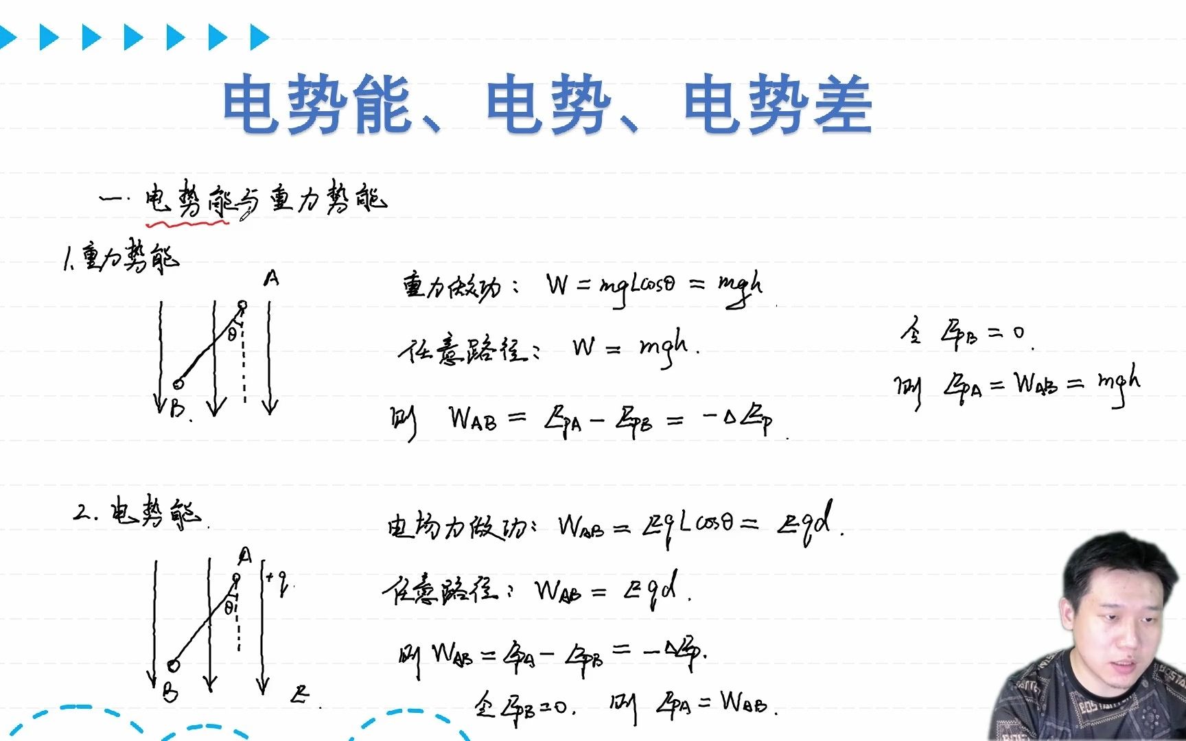 [图]【专题3】静电场与能量1：电势能、电势、电势差