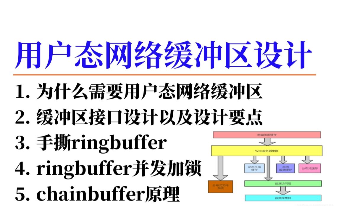 用户态网络缓冲区设计ringbuffer、chainbuffer哔哩哔哩bilibili