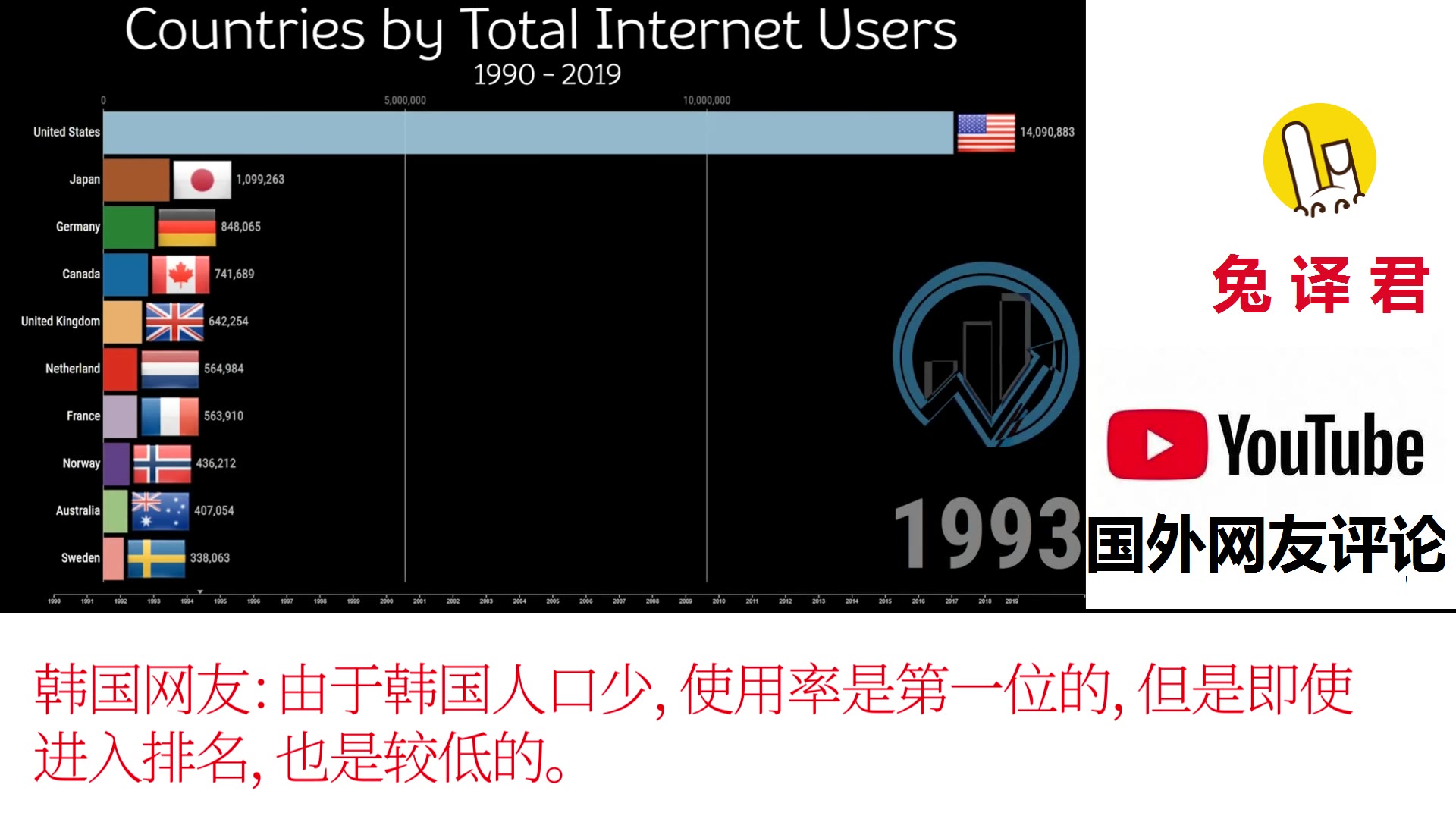 互联网人数排名外国网友:这就是为什么我们最近开始看到许多印度网友评论哔哩哔哩bilibili