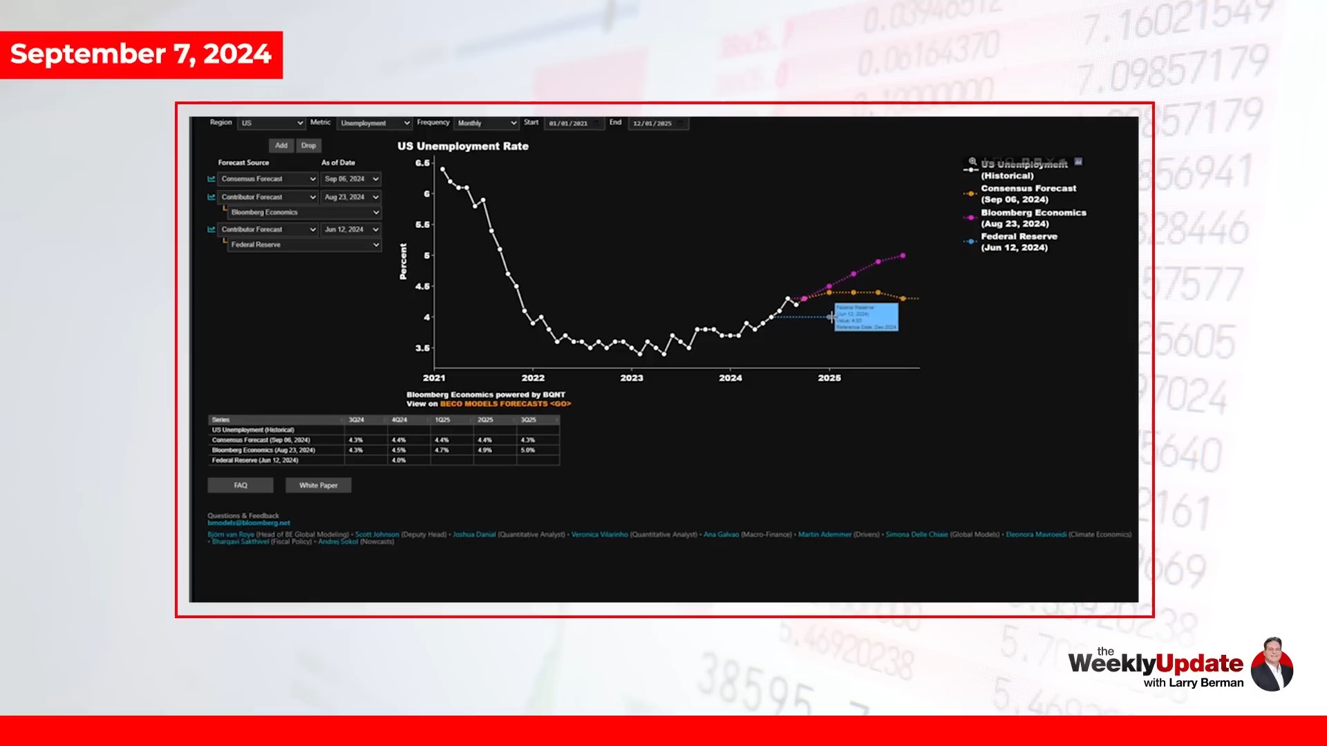 拉里伯曼(Larry Berman)BMO ETF Capital Management每周更新2024年9月7日哔哩哔哩bilibili