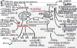 Télécharger la video: 【高中政治】必修三第二单元思维导图（新人教版）