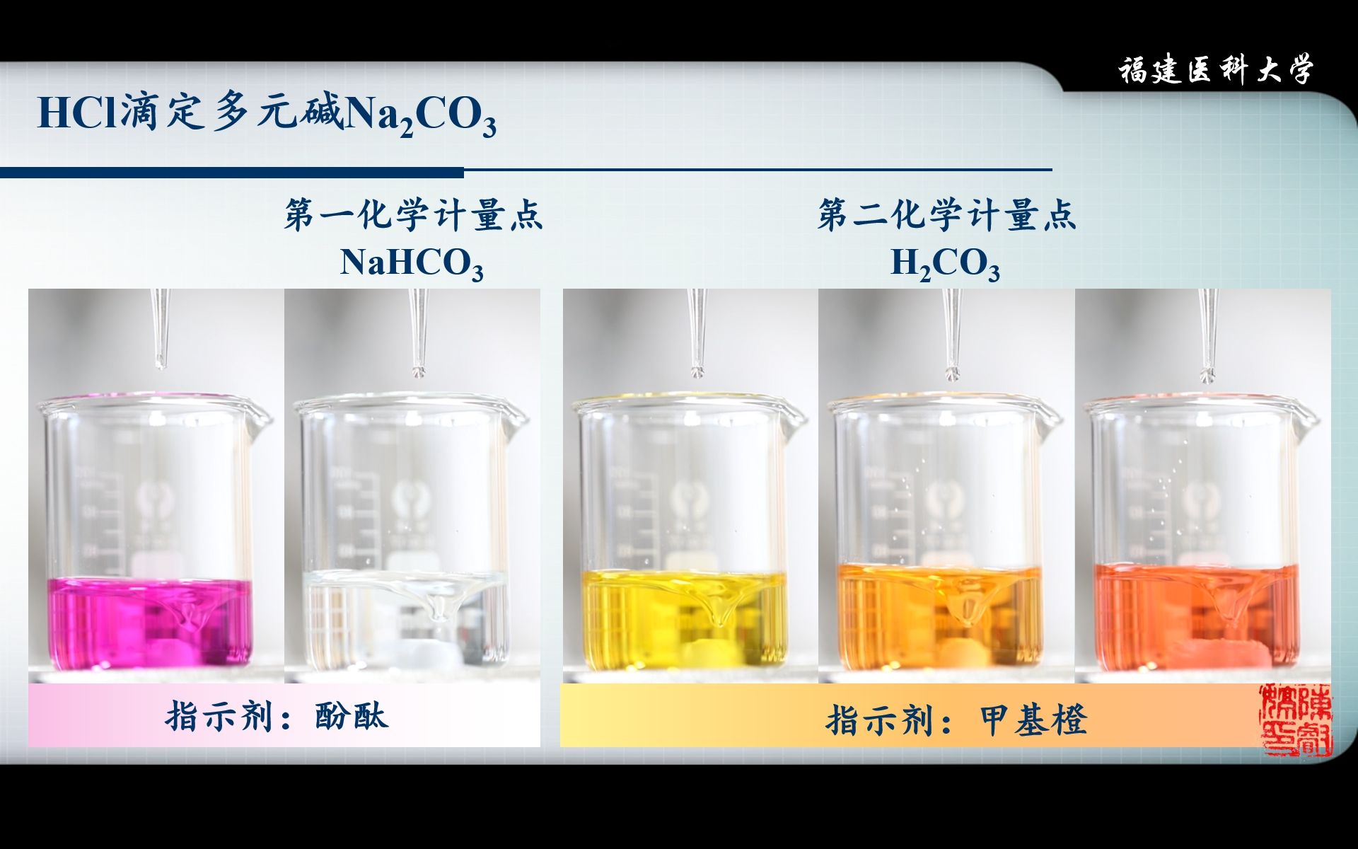 【分析化学】03酸碱滴定法8(混合碱的滴定)药学第9版哔哩哔哩bilibili