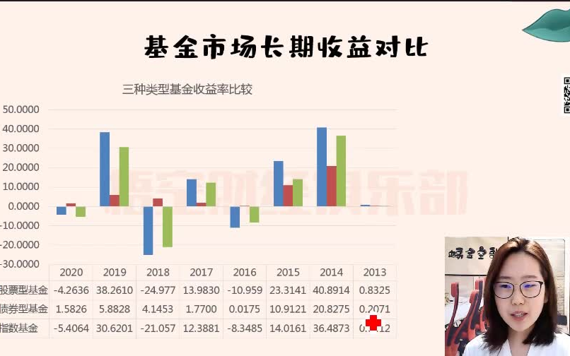 【实战】基金训练营从0到1学会基金投资 全22节课请关注公号“悟空财经俱乐部”哔哩哔哩bilibili