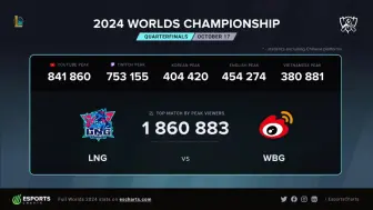 Descargar video: LNG VS WBG外网收视峰值186万