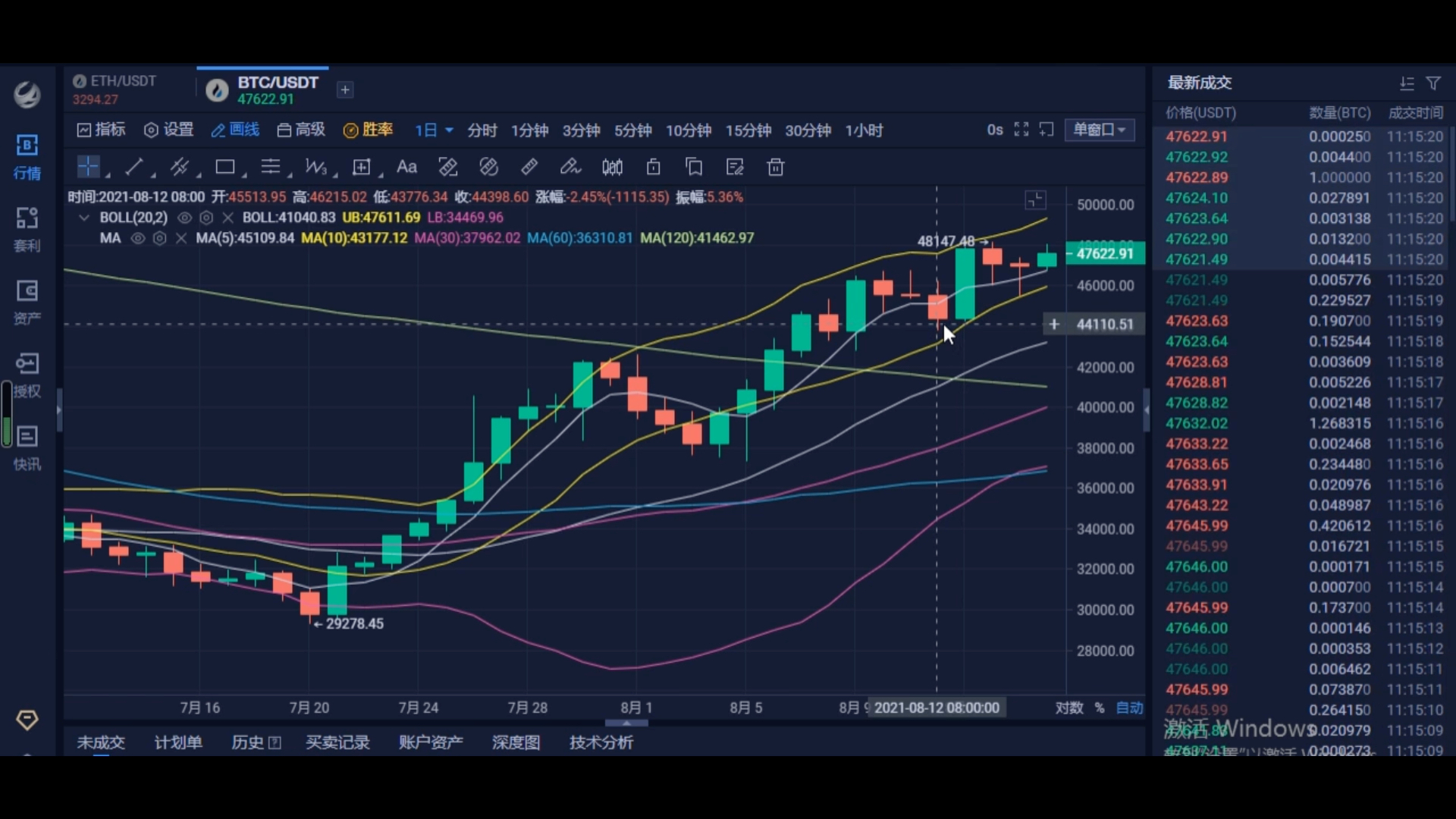 比特币站稳47000 接下来看稳51000 牛市重启 关键一刻哔哩哔哩bilibili