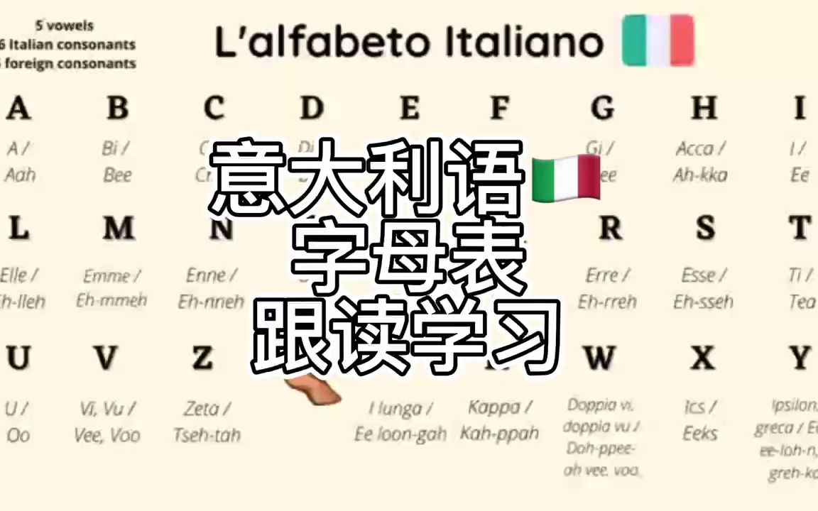 [图]意大利语自学打卡 | 字母表 L'alfabeto italiano