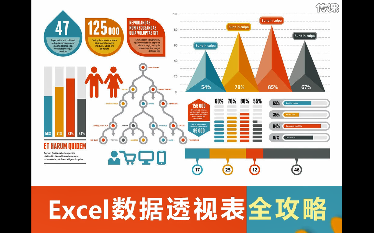 [图]Excel数据透视表全攻略（全套共60课）