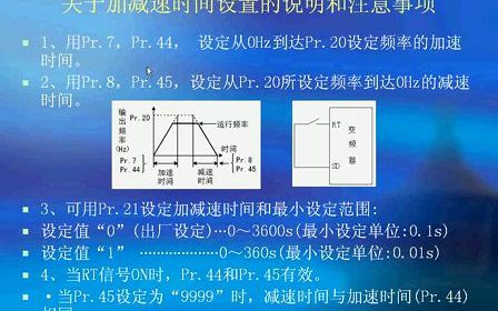 6、变频器参数二哔哩哔哩bilibili