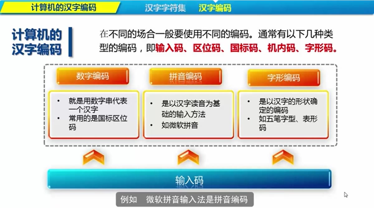 9汉字编码哔哩哔哩bilibili