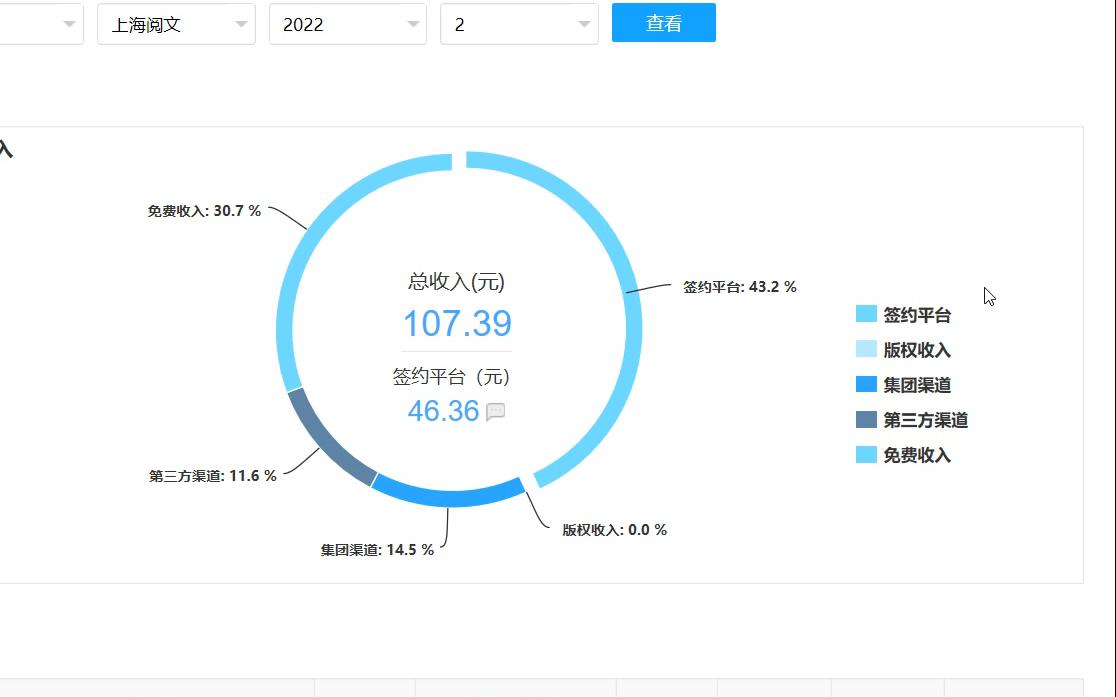 [图]末世文还是很吃香的，哪怕一年多不写，也还有这么多的稿费