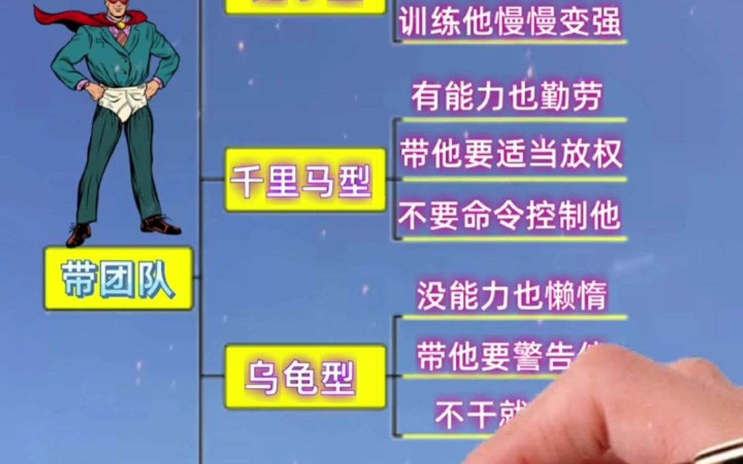 团队里的四种人,你属于哪一种?哔哩哔哩bilibili