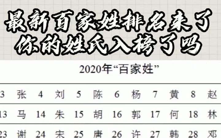 2020年全国姓名报告出炉,随母姓与随父姓的比例为1比12【最新百家姓排名,2020新生儿爆款姓名】哔哩哔哩bilibili