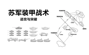 Video herunterladen: 日常生活中如何运用苏联装甲战术 02：进攻与突破