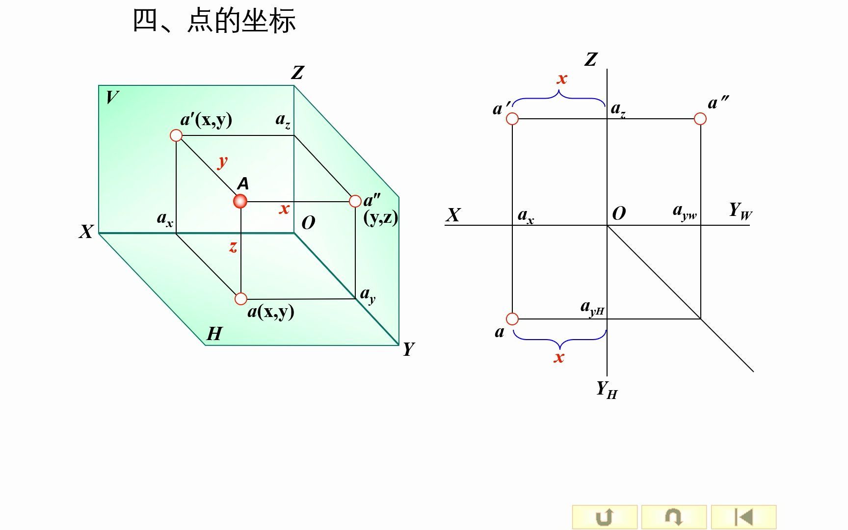 【工程制图基础】点的投影哔哩哔哩bilibili