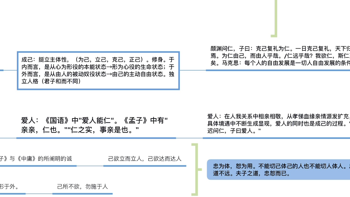 【先秦】孔子之[仁]哔哩哔哩bilibili