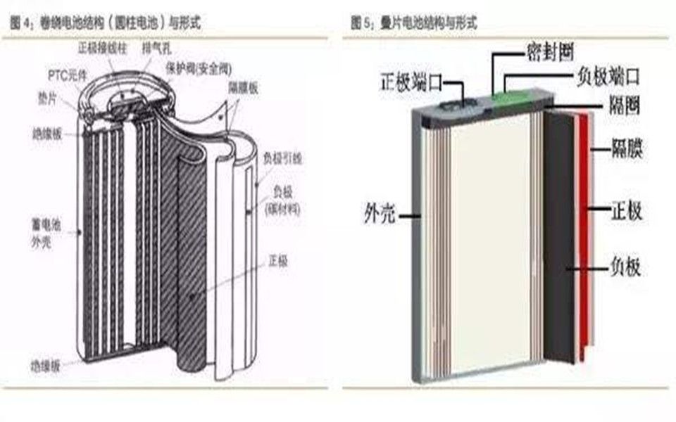 锂电池叠片设备的叠片工艺和卷绕工艺之间有何差别呢?哔哩哔哩bilibili