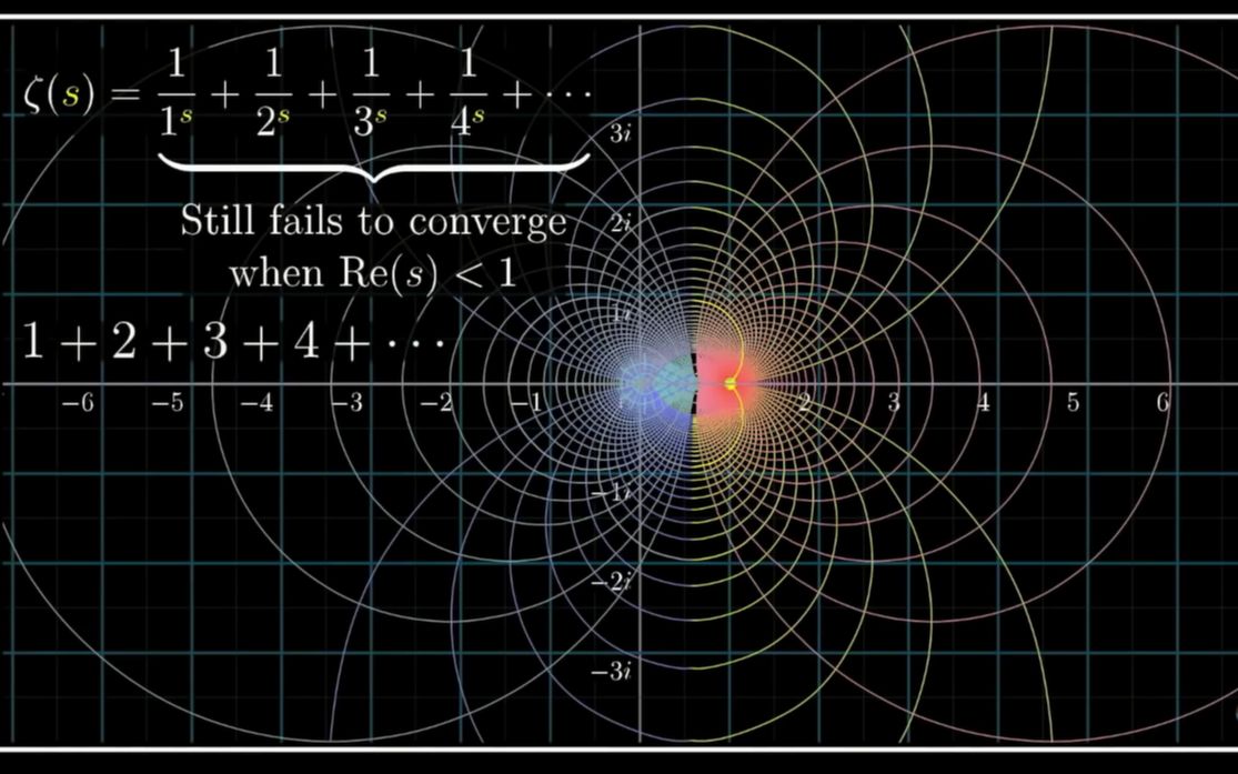 [图]【黎曼猜想与素数分布】The Pattern to Prime Numbers ?