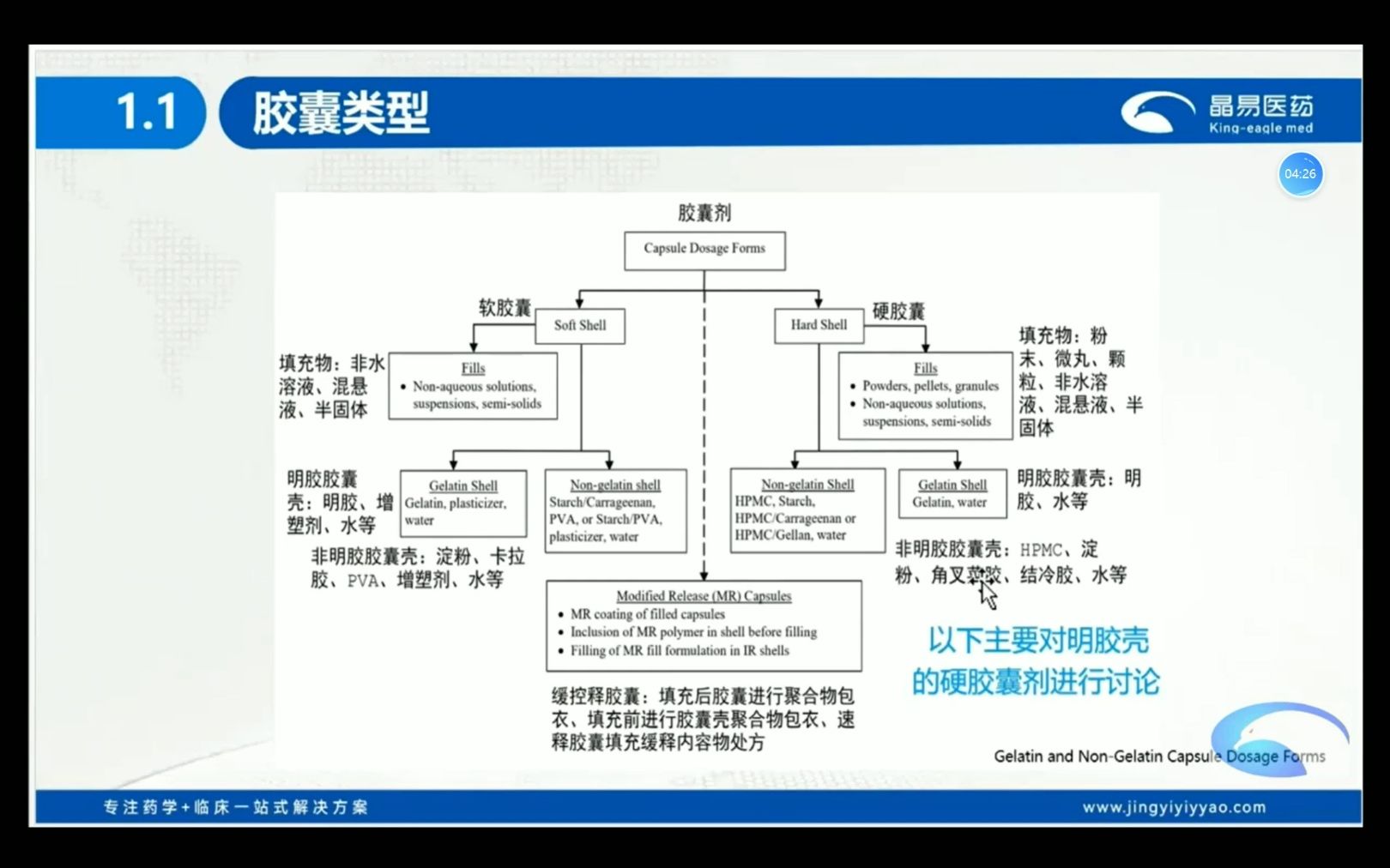 胶囊剂处方工艺设计溶出曲线研究对BE等效的影响哔哩哔哩bilibili