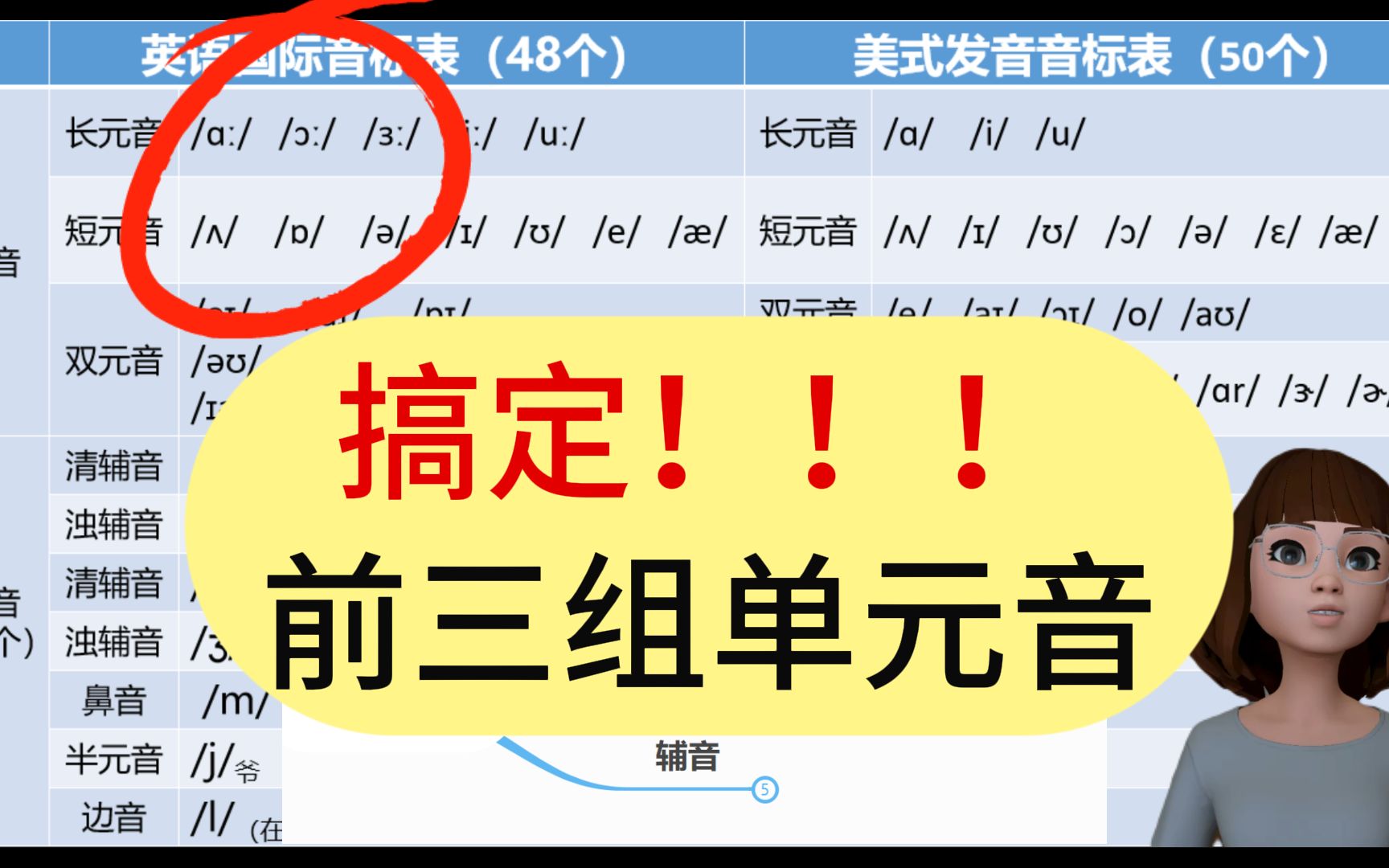 搞定英语音标表的前三组单元音,英式音标的/鑋//ꌯ /锋//钯 /霋//陯 分别对应美式音标的哔哩哔哩bilibili