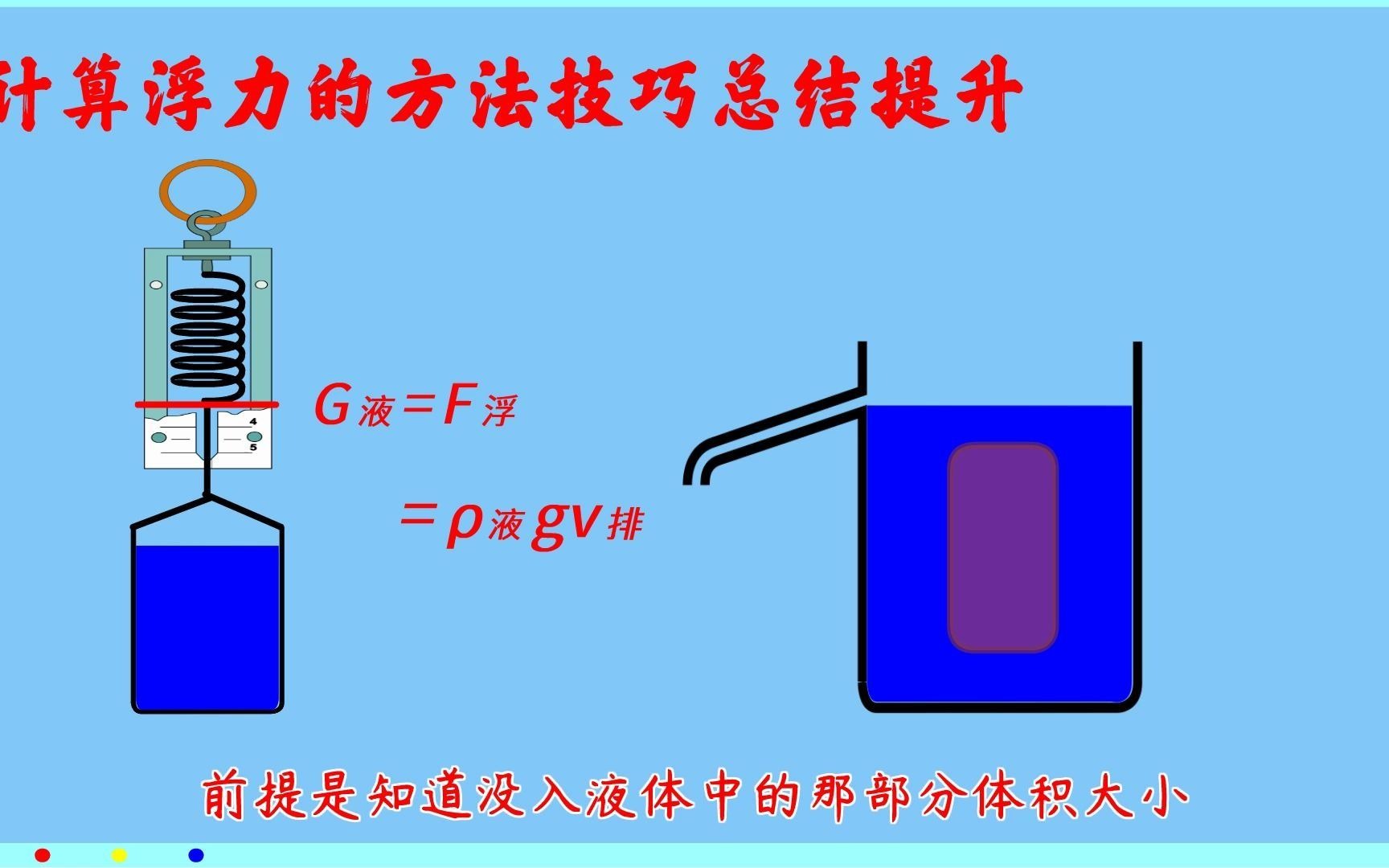 [图]计算浮力的三类方法技巧