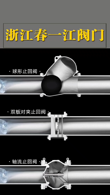 三种常见止回阀工作原理,浙江春一江阀门哔哩哔哩bilibili