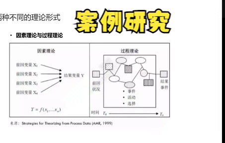 案例研究法 | 饼饼博士和他的朋友们09哔哩哔哩bilibili