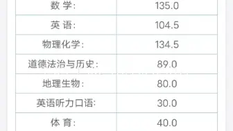 下载视频: 2023徐州中考出分了，发挥失常