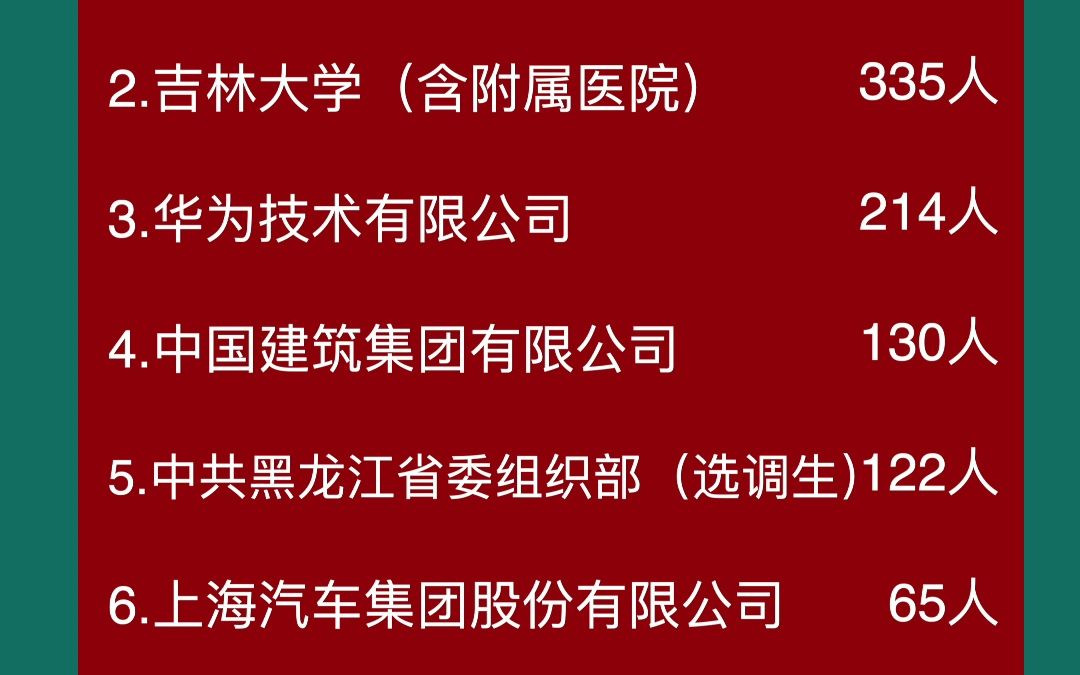 “吉林大学”2022级毕业生重点用人单位哔哩哔哩bilibili