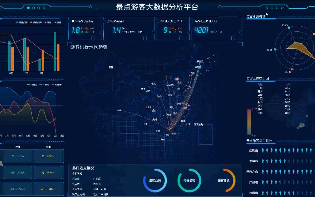 基于hadoop+hbase+spark实现全国景点游客大数据监控分析平台哔哩哔哩bilibili