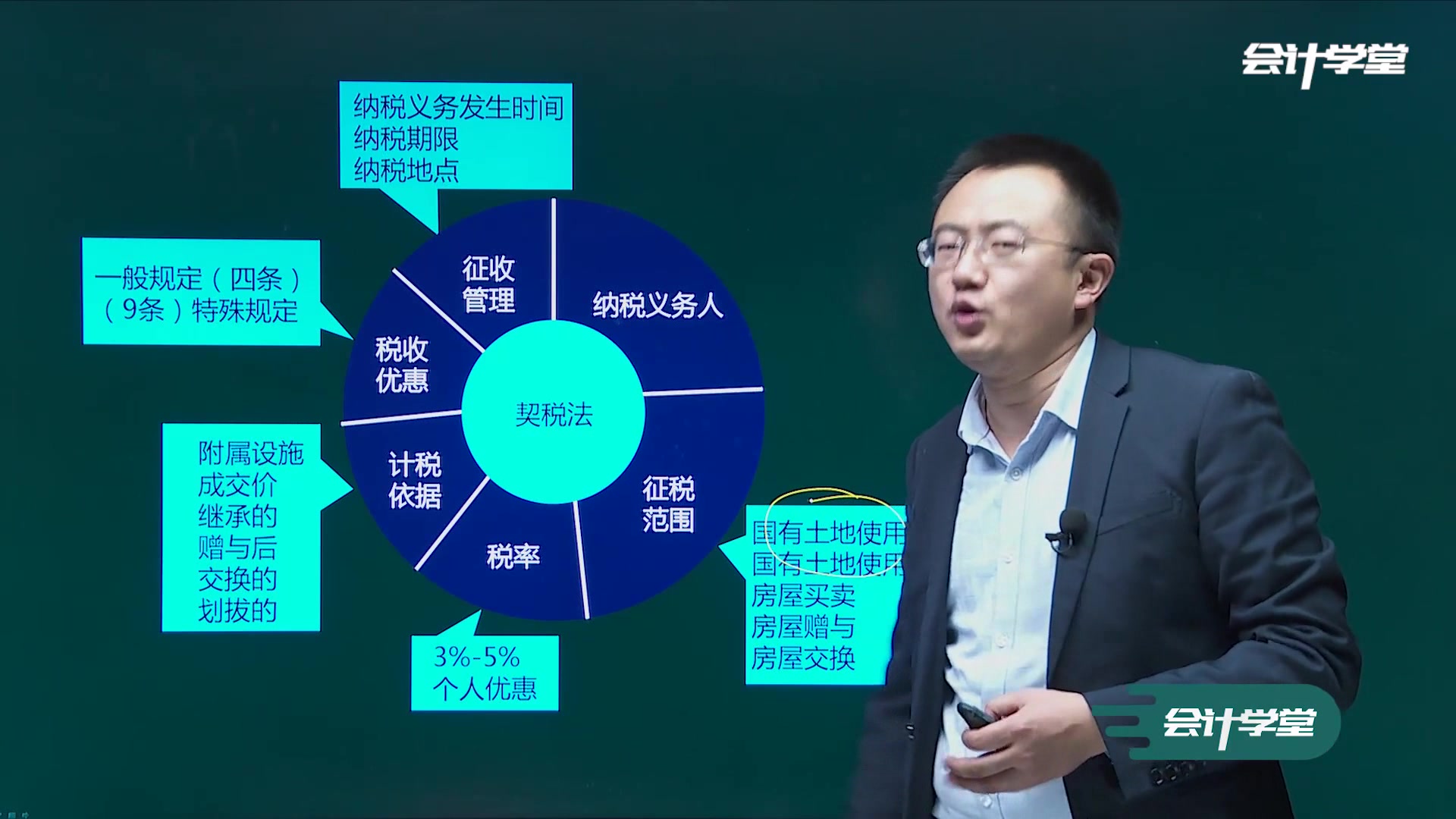 记账报税企业所得税计提分录一般纳税人企业如何报税哔哩哔哩bilibili