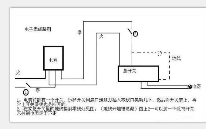 我是小窦:电表如何调慢,电表的工作原理是什么,如何产生计费哔哩哔哩bilibili