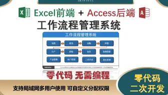 【工作流程管理系统】实现多用户角色分配不同数据查看和管理权限功能，Excel界面Access数据库后端