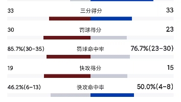 nba勇士VS骑士哔哩哔哩bilibili