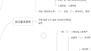 生活中的法律思维导图图片