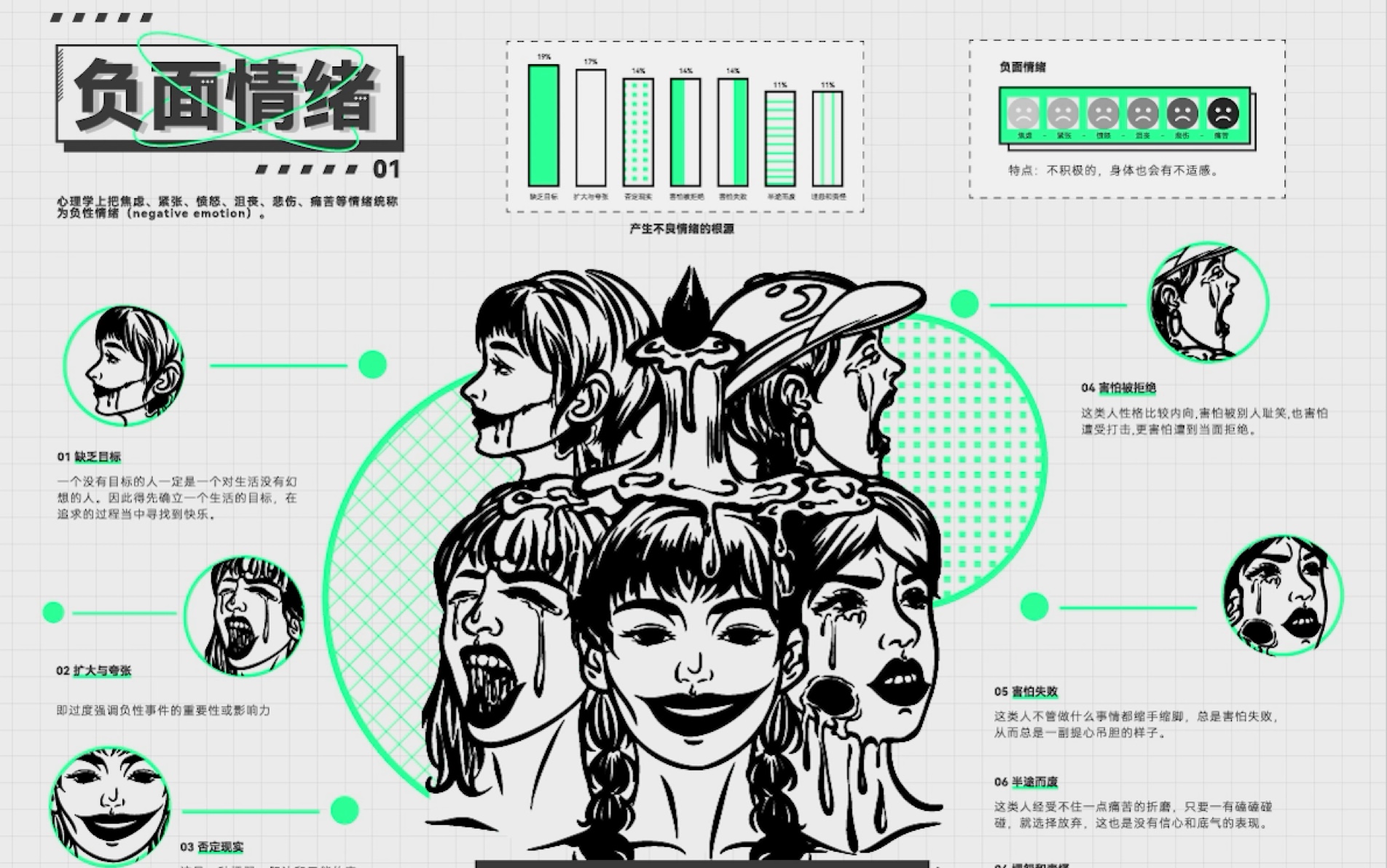 关于负面情绪的信息可视化设计