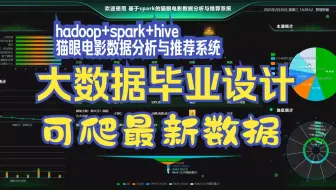 计算机毕业设计hadoop+spark+hive的猫眼电影数据分析与推荐系统 电影推荐系统 大数据毕业设计