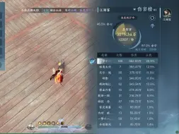 Descargar video: 碎梦1.3木桩12.2w 无药无猴无橙武灵韵  新绝技真适合搓闪