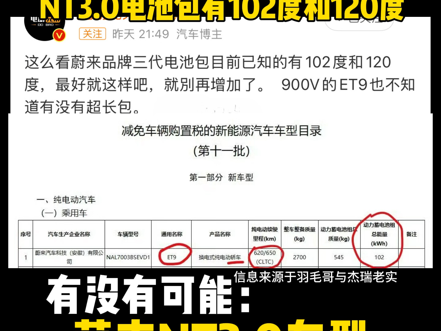 最新消息,蔚来NT3.0平台有两款电池包,102度和120度!有没有一种可能,第三代蔚来电池包直接102度起步?哔哩哔哩bilibili
