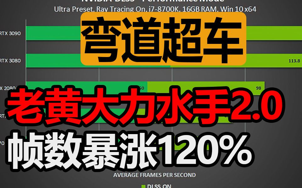 [图]上数据！4K全特效帧数暴涨120%，老黄大力水手2.0立功【椰子皮资讯食堂】