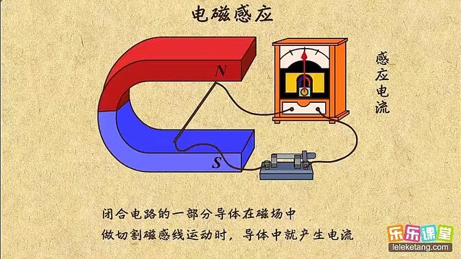 线圈切割磁感线原理图=线圈切割磁感线运动时有没有感应电流