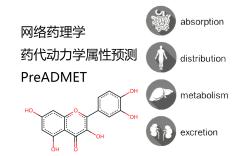 PreADMET网站预测药代动力学属性哔哩哔哩bilibili