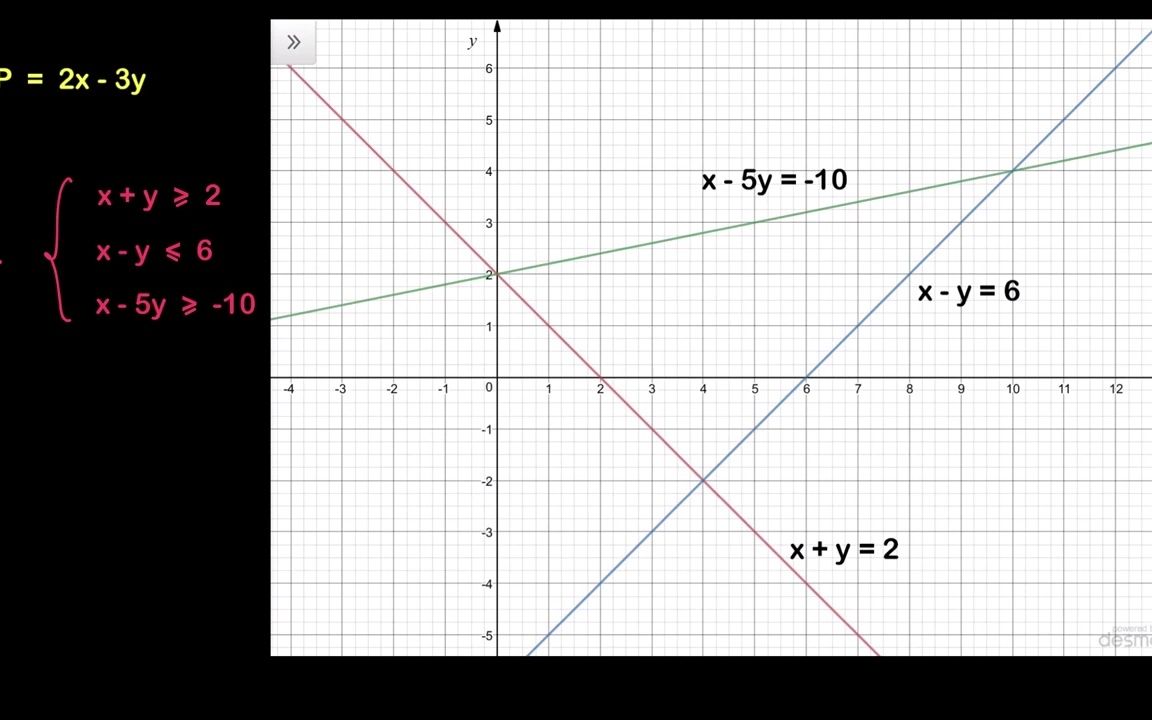 线性规划LinearProgramming哔哩哔哩bilibili