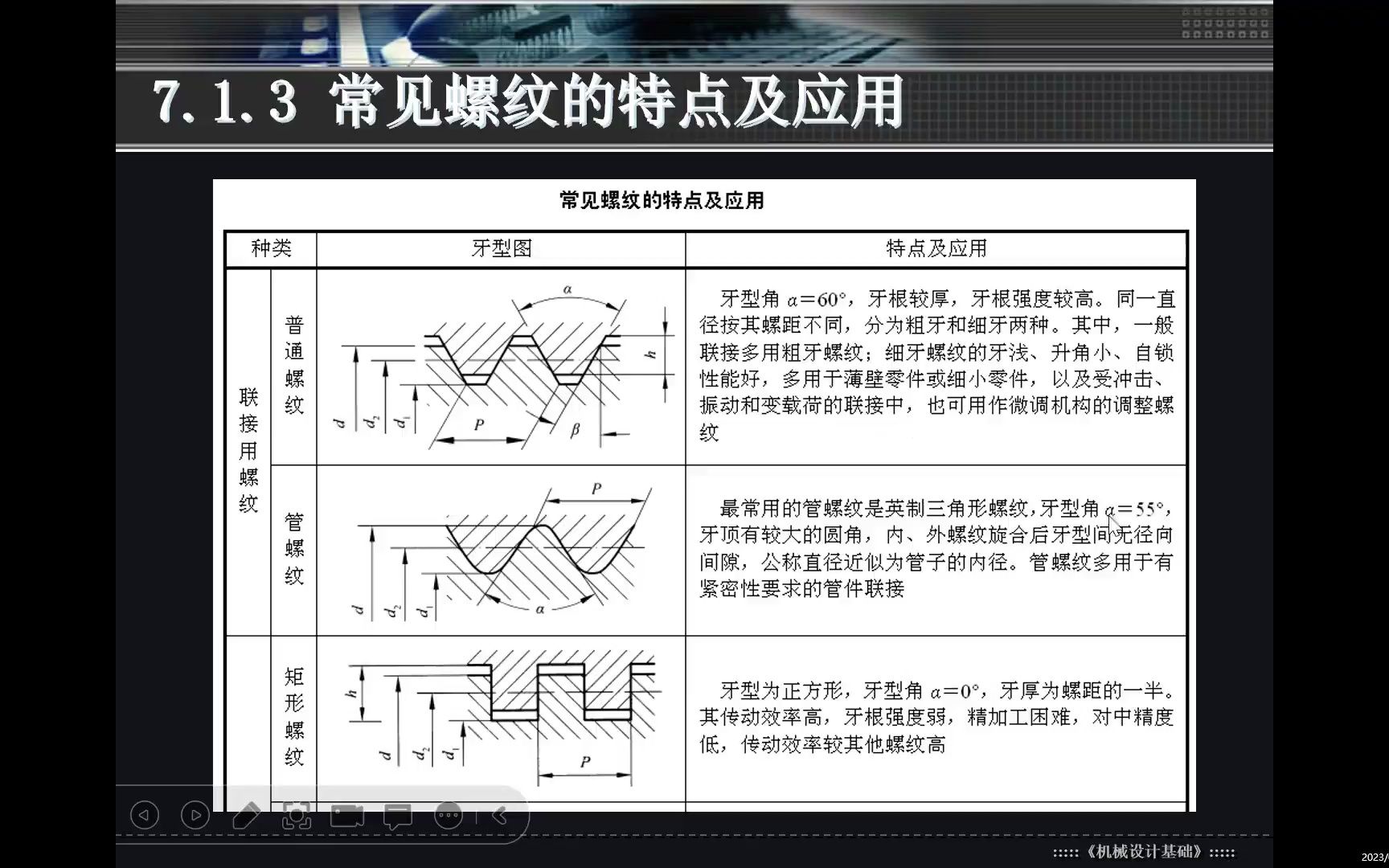 7.4联接螺纹与传动螺纹特点及应用的介绍(普通螺纹、管螺纹、矩形螺纹、梯形螺纹与锯齿形螺纹)哔哩哔哩bilibili