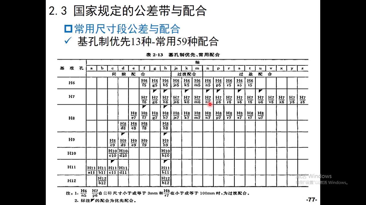 公差与配合(互换性与技术测量)彻底弄懂哔哩哔哩bilibili